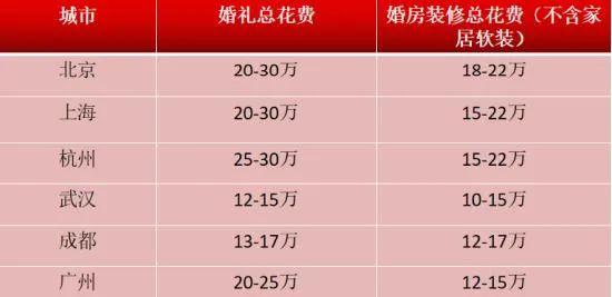 中国婚博会：2024结婚行业流行趋势&消费动态！