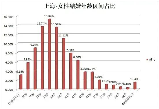 中国婚博会：2024结婚行业流行趋势&消费动态！