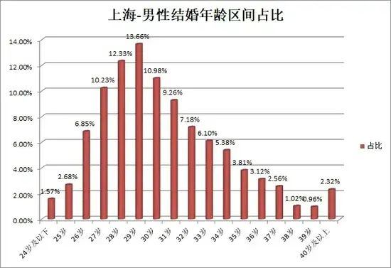 中国婚博会：2024结婚行业流行趋势&消费动态！