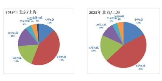 中国婚博会：2024结婚行业流行趋势&消费动态！