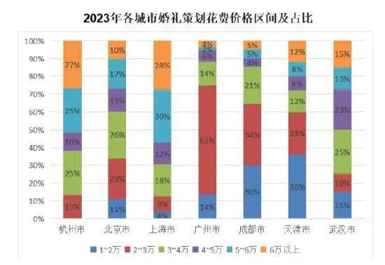 中国婚博会：2024结婚行业流行趋势&消费动态！