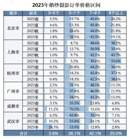 中国婚博会：2024结婚行业流行趋势&消费动态！