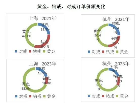 中国婚博会：2024结婚行业流行趋势&消费动态！
