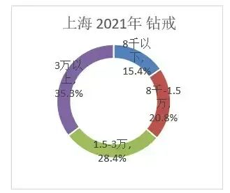中国婚博会：2024结婚行业流行趋势&消费动态！